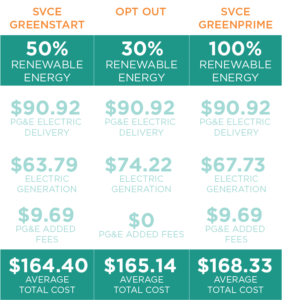 cheap energy rates in Waco