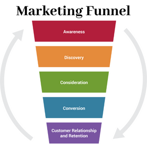 Online Marketing Agentur Zürich